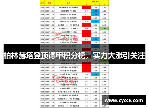 柏林赫塔登顶德甲积分榜，实力大涨引关注