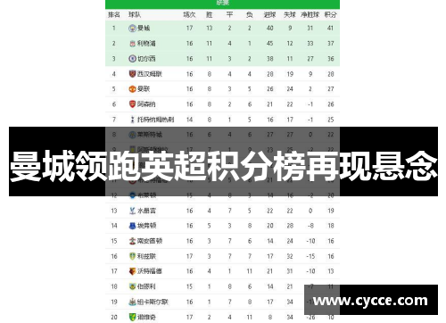 曼城领跑英超积分榜再现悬念