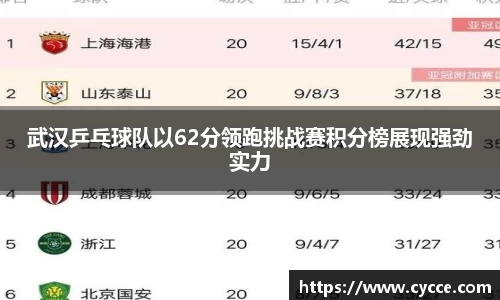 武汉乒乓球队以62分领跑挑战赛积分榜展现强劲实力