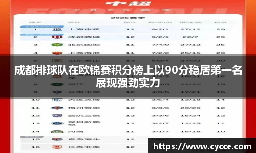 成都排球队在欧锦赛积分榜上以90分稳居第一名展现强劲实力